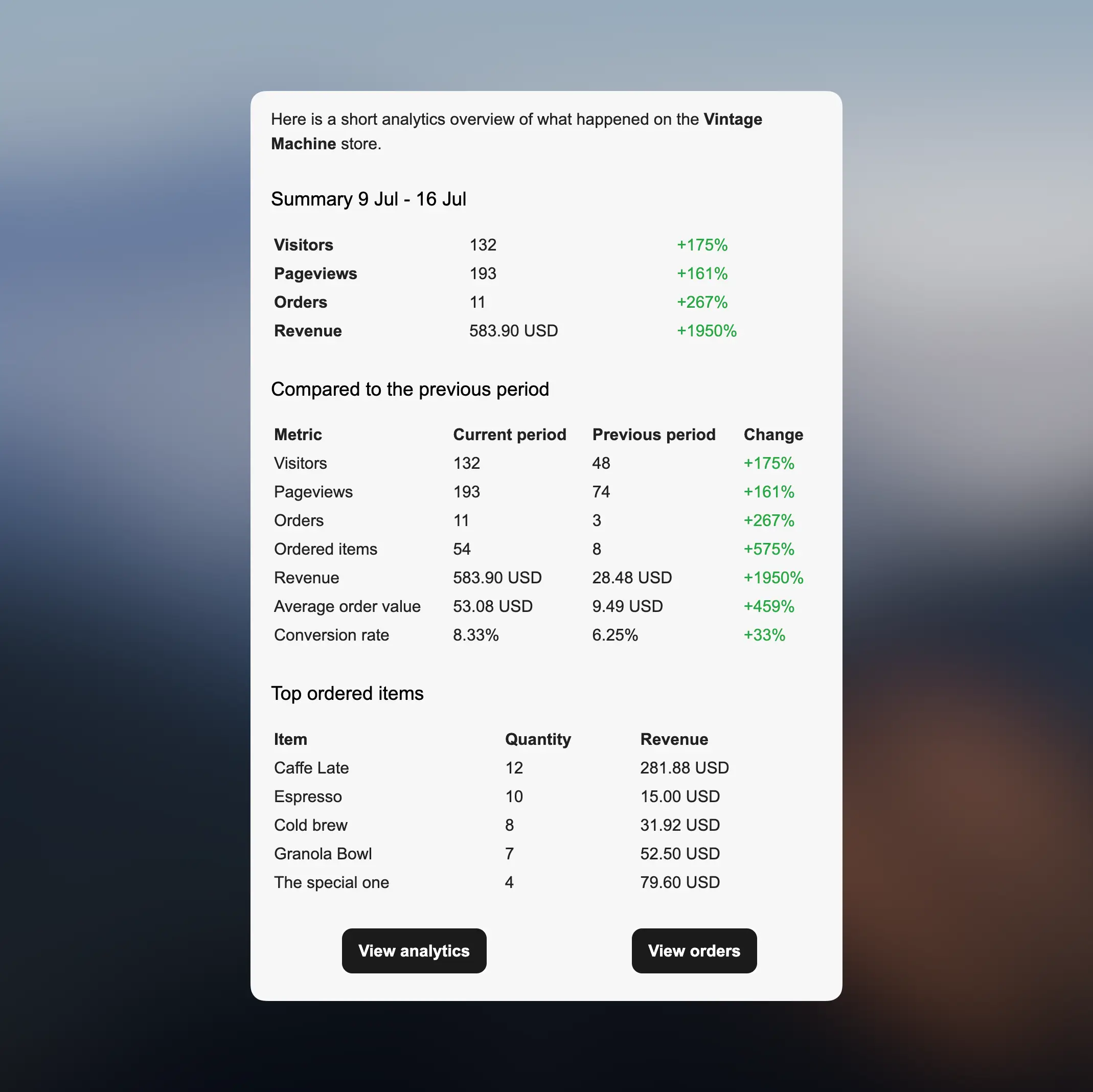 66qrmenu store statistics email report example