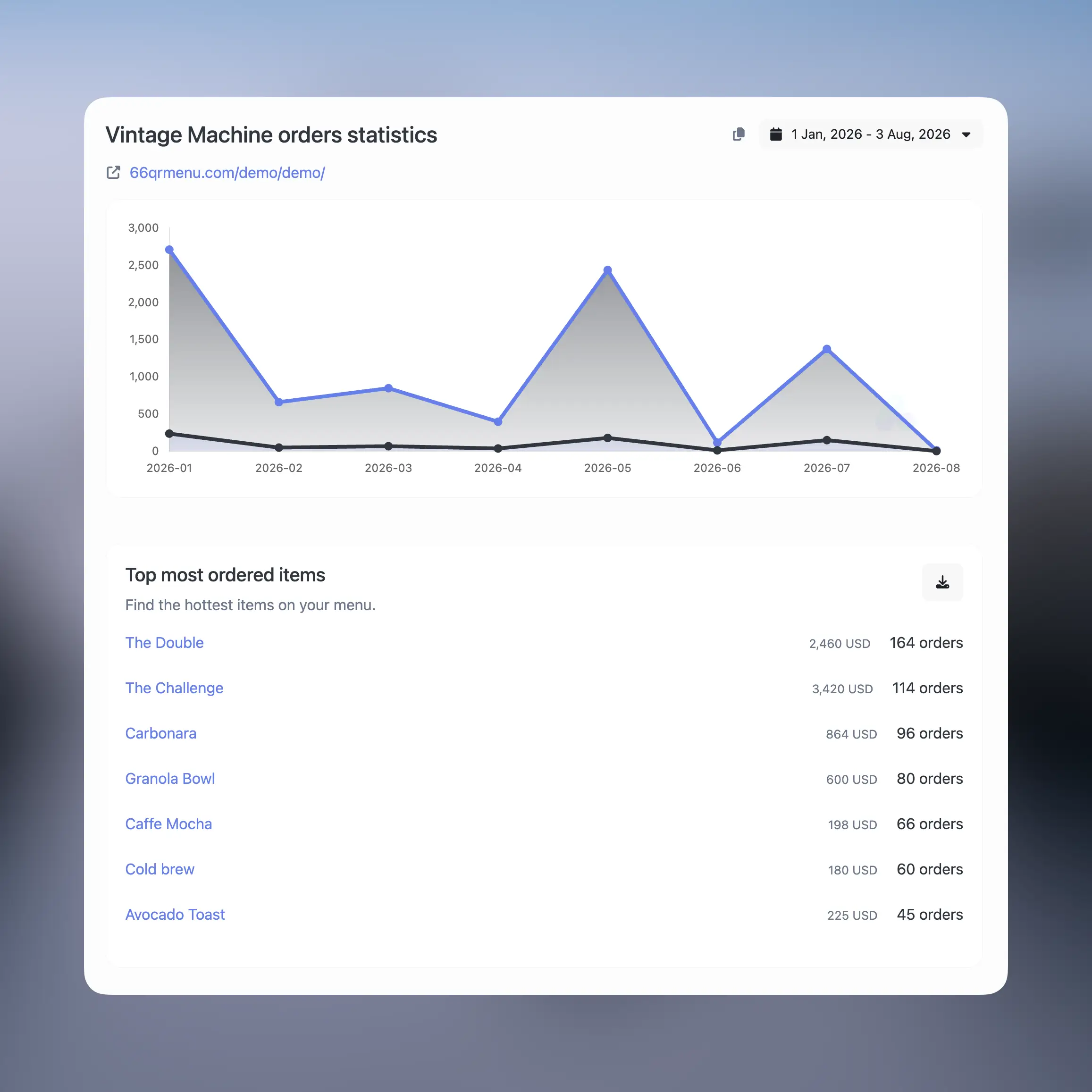 66qrmenu orders statistics page example