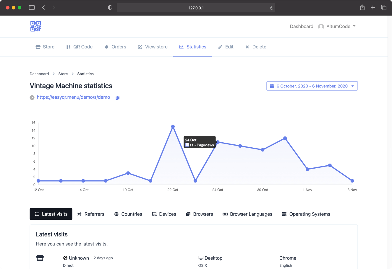 66qrmenu statistics page showing store analytics