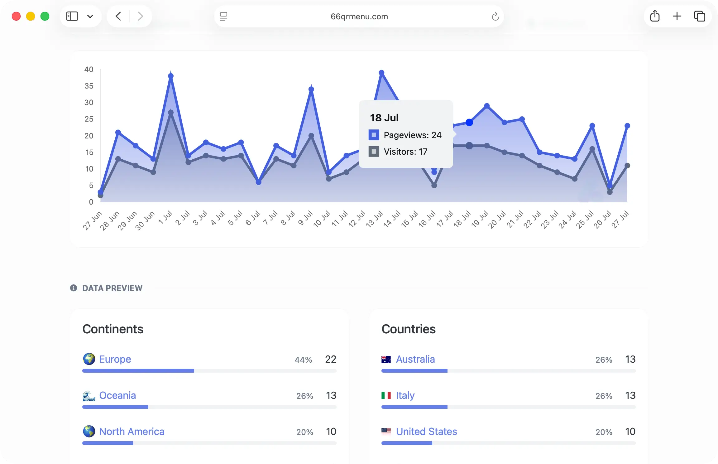 66qrmenu statistics page showing store analytics